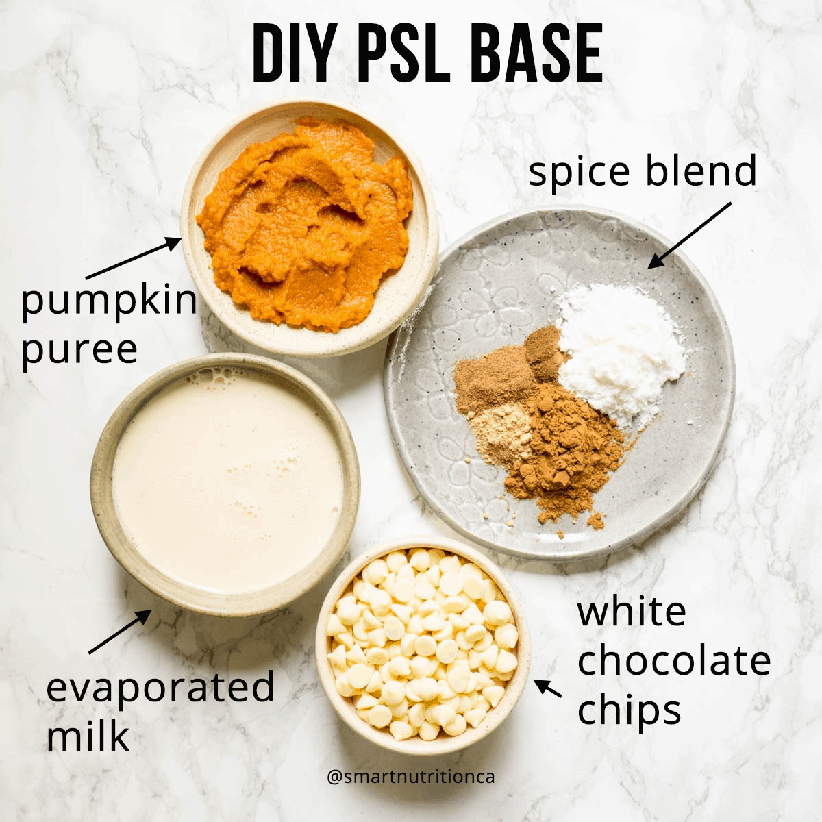 A flat lay image of pumpkins spice sauce ingredients including pumpkin puree, spice blend, white chocolate chips, and evaporated milk