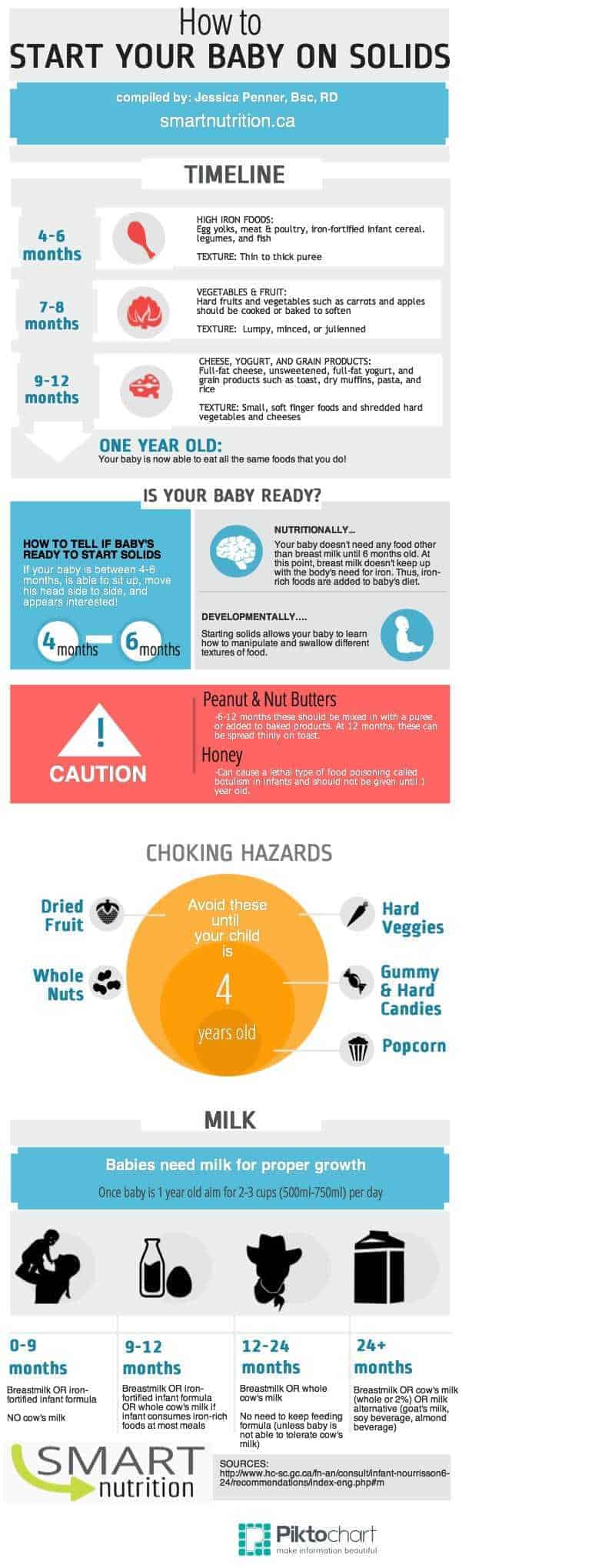 How to introduce solid food to a baby - infographic