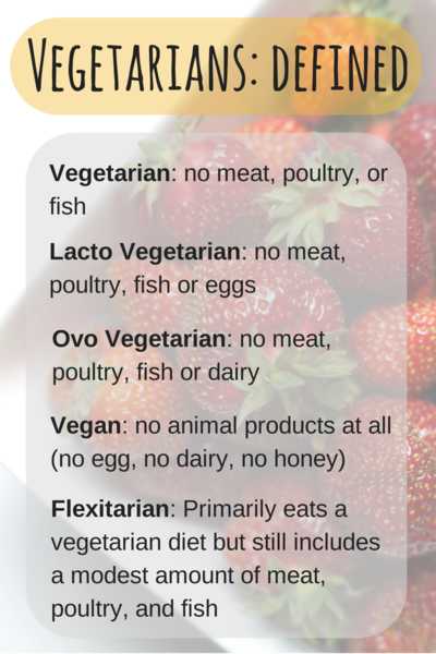 vegetarians defines