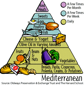 mediterranean_food_pyramid